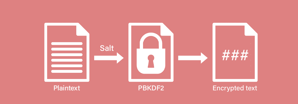PBKDF2: Password Based Key Derivation